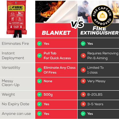Emergency Fire Blanket: Your Hero in Any Fire Situation